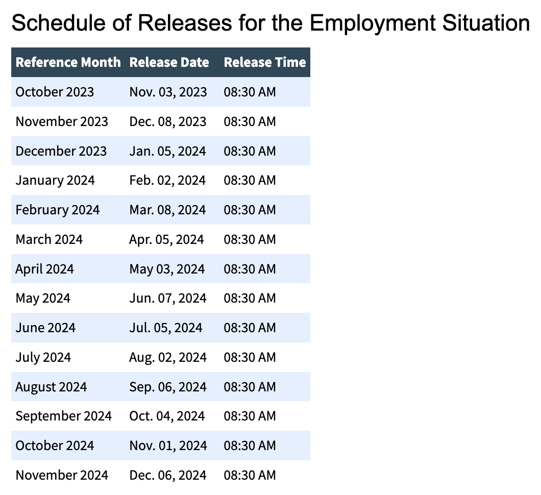 Margin Changes For U S Economic News Releases 2024   Schedule Of Releases For The Employment Situation   2024 